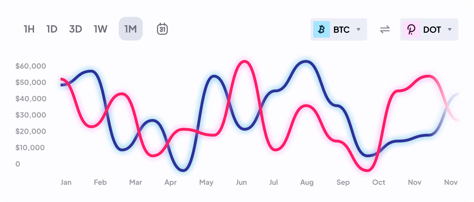 Tableau de bord Upifex montrant les portefeuilles et tendances du marché
